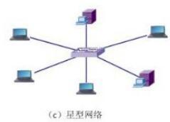 2019年一级建造师《通信与广电工程》章节讲解7 网络工程的设计