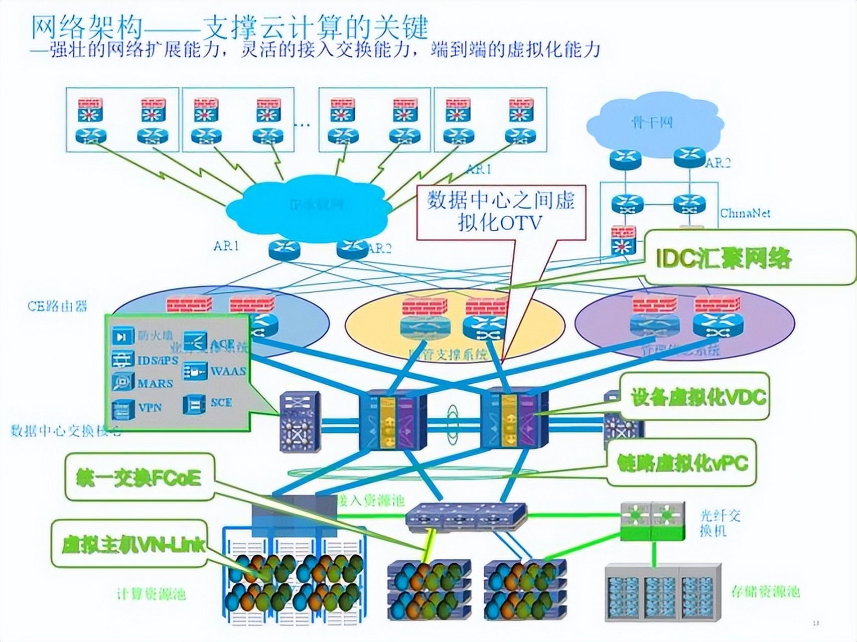 弱电工程常用的三种网络拓扑图 设计、施工与文档的完全指南